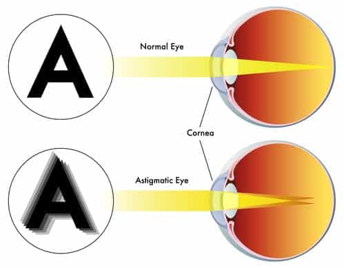 How To Read Your Eye Glass Prescription What Each Number Means